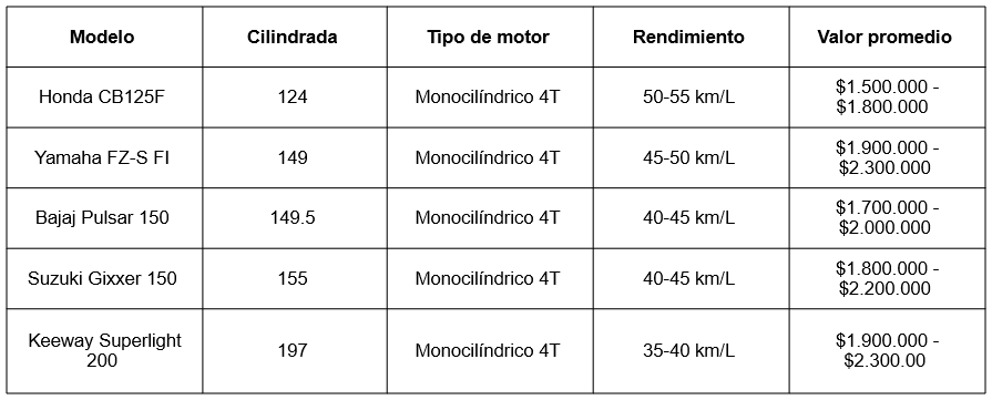 motos más vendidas